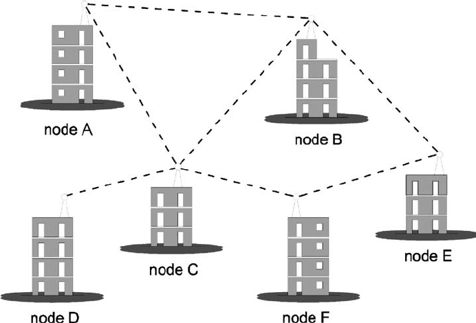 Backhaul network architecture systems design and structure